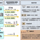 毎日新聞社説 原発解体後の廃棄物　処分場選定に国も関与を