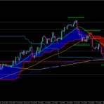 もちょりんこのFX複利運用日記