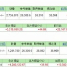 6/8(クレカ積立)＆NISA満額
