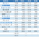 ◆S教授！次はどの株買えば良いですか！？◆