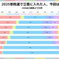 Choose or Loose大博打の衆院選2026エピローグ1～この選挙最大の敗者：国民民主党と若きリベラル～
