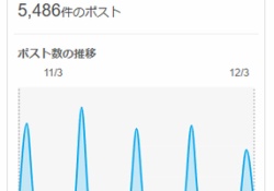 【朗報】池田テレサ、歌唱力が確実に上昇していた
