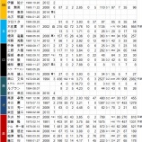 『戦力外になった投手、パ・リーグ|2015NPB』の画像