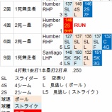 『松井、2打席目にあいさつ代わりの2ラン本塁打|2012MLBペナントレース』の画像