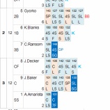 『ダルビッシュ、遅い球を使ってみる。｜2013MLBペナントレース』の画像