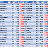 『3/10 エンジェル本店』の画像