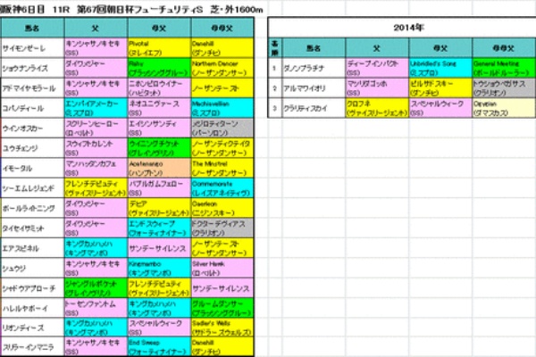 血統至上主義 Mensa元会員の競馬予想 朝日杯フューチュリティs