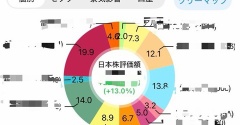 私が株価を毎日見ない理由＾＾