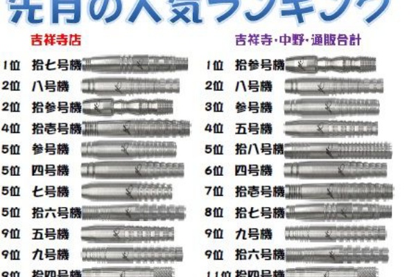 モア MOA 神ダーツ 32号機 22g タングステン90% 送料込み