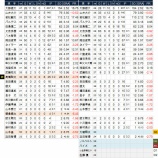 『外国人頼み　中日ドラゴンズ投手陣｜2016NPBプレビュー』の画像