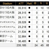 『8連敗』の画像