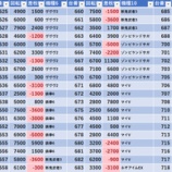 『2/15　アイランド秋葉原　』の画像