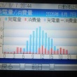 今日はまずまず