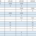 【Excel】突然時間帯ごとの勤務人数の報告を要求されたら