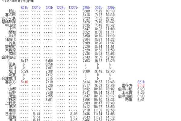 Rail・Artブログ - 1981年