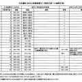 『日本書紀』の紀年と実年