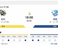 【虎実況】[7月16日] 阪神 vs 中日 12回戦（甲子園）18:00～