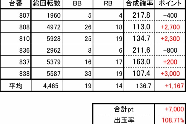 でちゃう 東海編集部取材 結果報告