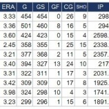 『MLB次の200勝は？』の画像