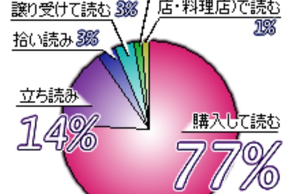 有無 週刊少年ジャンプ 05年
