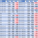 『10/31　楽園渋谷道玄坂　ｙｔｒ　』の画像