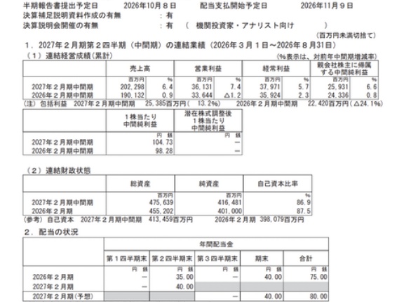 エービーシー・マート 2027年2月期第2四半期決算