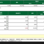 RUN2のトレード日記