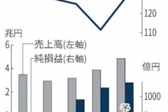 マツダ、国内で車が売れなくなってきて危機感