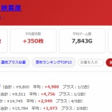 『2026.6/30　アイランド秋葉原　月末』の画像
