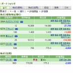 「Ｍａｎ／Ｔ」のスイングでイこう♪