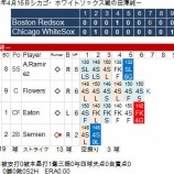 『田澤純一、いまだERA0.00|2014MLB』の画像