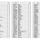 サイン⑧・・・蠍座