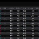今日の結果　午後急落したのは何故？