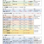 音楽教室コトリカのBlog