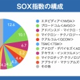 【朗報】先日キオクシアで含み損300万になったと報告した者やが😳