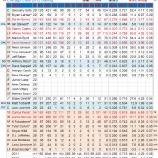 『抜擢人事　シカゴ・カブス野手陣｜2012MLBプレビュー』の画像