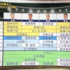 【サンデースポーツ】解説者が選ぶ！昭和と平成のプロ野球ベストナイン