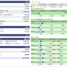 評価損益２６０４３０