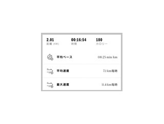 ２０２６年７月２３日（木）３　ランニング