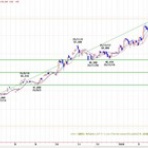  菊川弘之の月月火水木金金