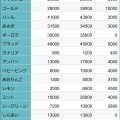 久しぶり！プクモッチのお花相場情報