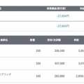 【ぼろ負けの1日　デイトレードの結果(2026/9/11】