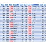 『6/29　マルハン昭島　とみさんぽ』の画像