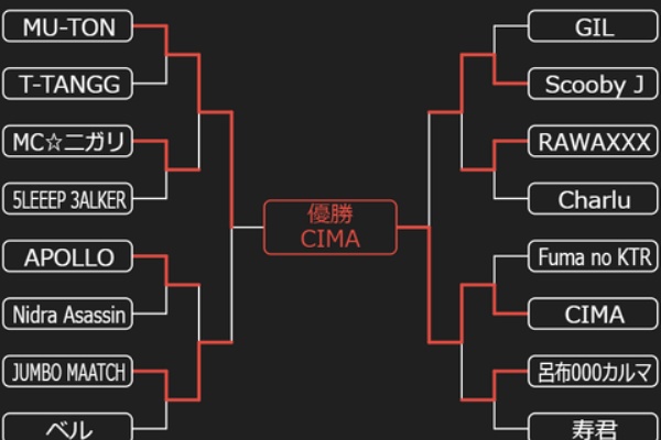 MCバトル結果・トーナメント表記録
