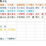 『NPB各球団のコーチ人事から見えてくるもの|2012ポストシーズン』の画像
