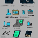 キャラ設定 シスターハートの道具と過去