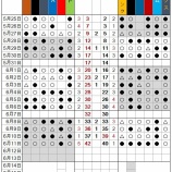 『セが再逆転』の画像