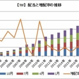 『【米国株】CBやTIFは増配だ!近々権利落ち日の増配銘柄を紹介しちゃう。』の画像