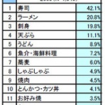ネット時空