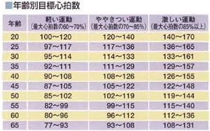 H23 Wellness教室 補足 ものぐさタロウの日記